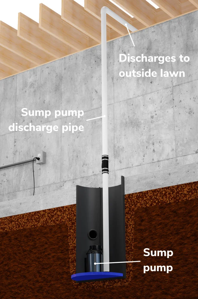 Sump discharge pipe diagram