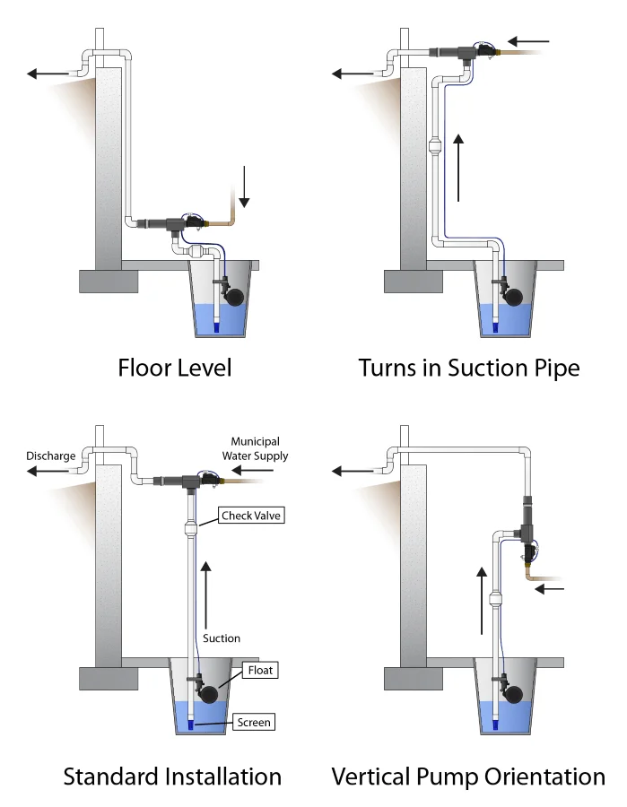 Water Commander™ Sump Pump Installation Positions