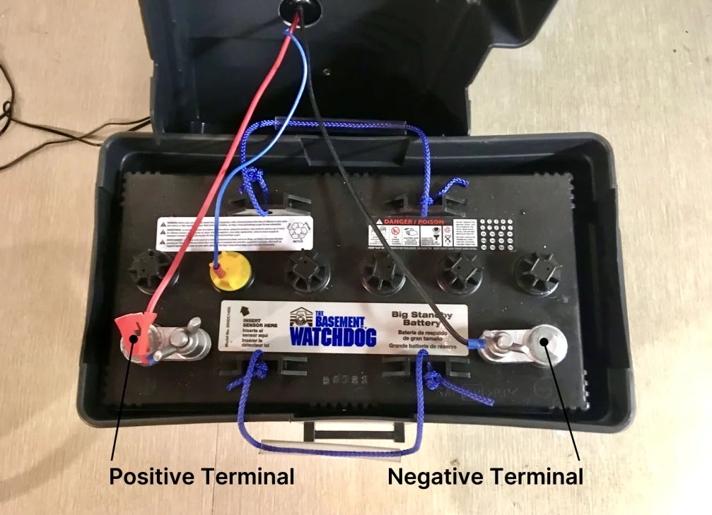 Backup sump pump battery terminals and connections